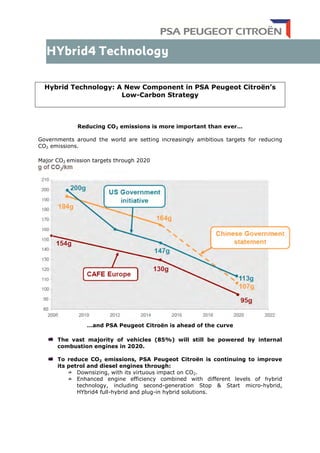 Hybrid Technology: A New Component in PSA Peugeot Citroën’s
Low-Carbon Strategy
Reducing CO2 emissions is more important than ever…
Governments around the world are setting increasingly ambitious targets for reducing
CO2 emissions.
Major CO2 emission targets through 2020
…and PSA Peugeot Citroën is ahead of the curve
The vast majority of vehicles (85%) will still be powered by internal
combustion engines in 2020.
To reduce CO2 emissions, PSA Peugeot Citroën is continuing to improve
its petrol and diesel engines through:
Downsizing, with its virtuous impact on CO2.
Enhanced engine efficiency combined with different levels of hybrid
technology, including second-generation Stop & Start micro-hybrid,
HYbrid4 full-hybrid and plug-in hybrid solutions.
 