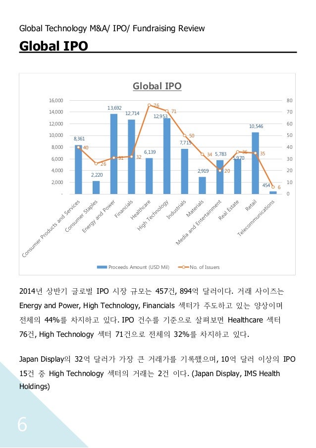 Global space technologies limited ipo review