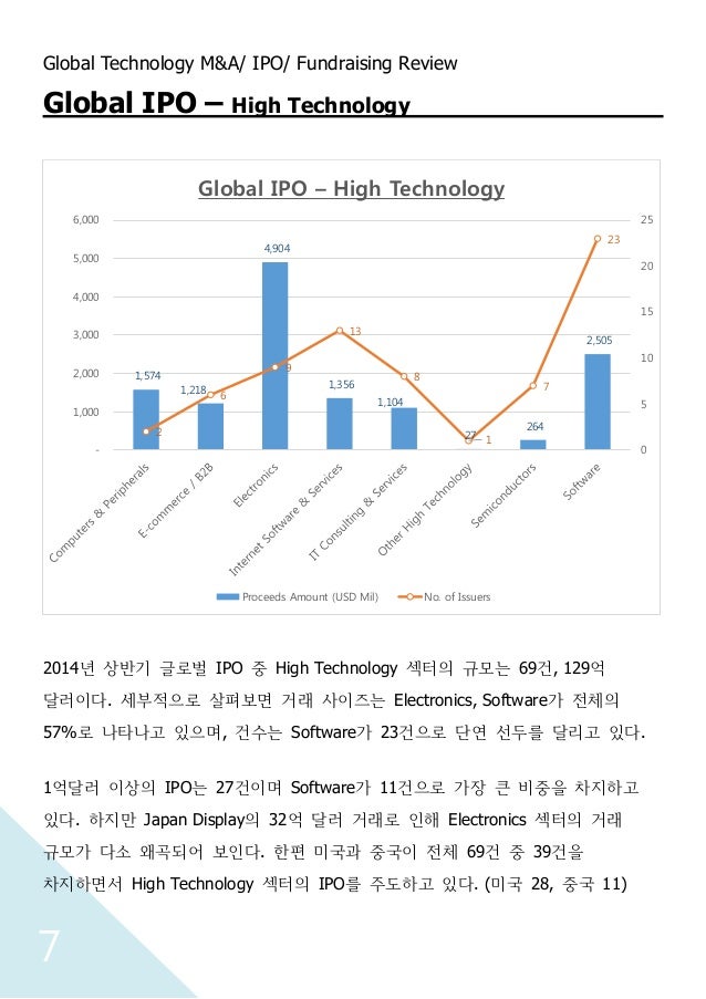 What is ipo and m&a