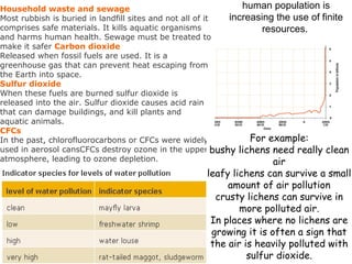 human population is
increasing the use of finite
resources.
Household waste and sewage                             
Most rubbish is buried in landfill sites and not all of it 
comprises safe materials. It kills aquatic organisms 
and harms human health. Sewage must be treated to 
make it safer Carbon dioxide
Released when fossil fuels are used. It is a 
greenhouse gas that can prevent heat escaping from 
the Earth into space. 
Sulfur dioxide
When these fuels are burned sulfur dioxide is 
released into the air. Sulfur dioxide causes acid rain 
that can damage buildings, and kill plants and 
aquatic animals.
CFCs
In the past, chlorofluorocarbons or CFCs were widely 
used in aerosol cansCFCs destroy ozone in the upper 
atmosphere, leading to ozone depletion. 
For example:
bushy lichens need really clean
air
leafy lichens can survive a small
amount of air pollution
crusty lichens can survive in
more polluted air.
In places where no lichens are
growing it is often a sign that
the air is heavily polluted with
sulfur dioxide.
 