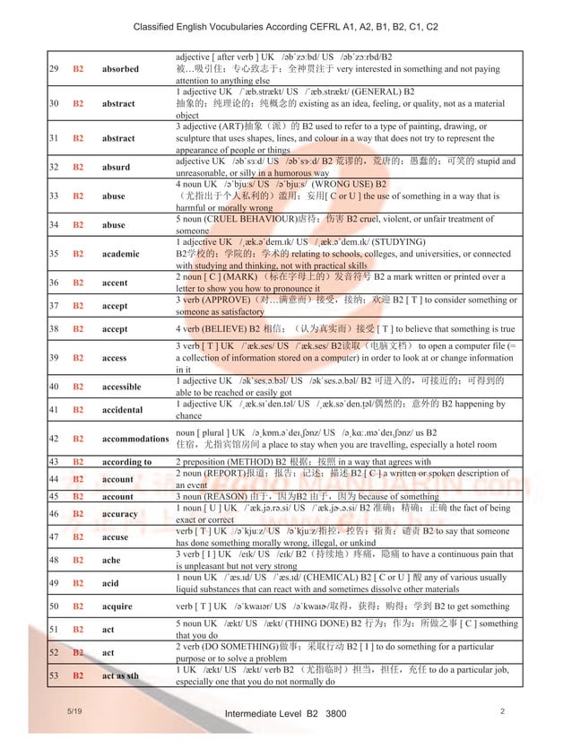 B2 - Intermediate Level English Vocabularies (欧盟语言标准)分级英语词汇-B2 中高级 3800 ...