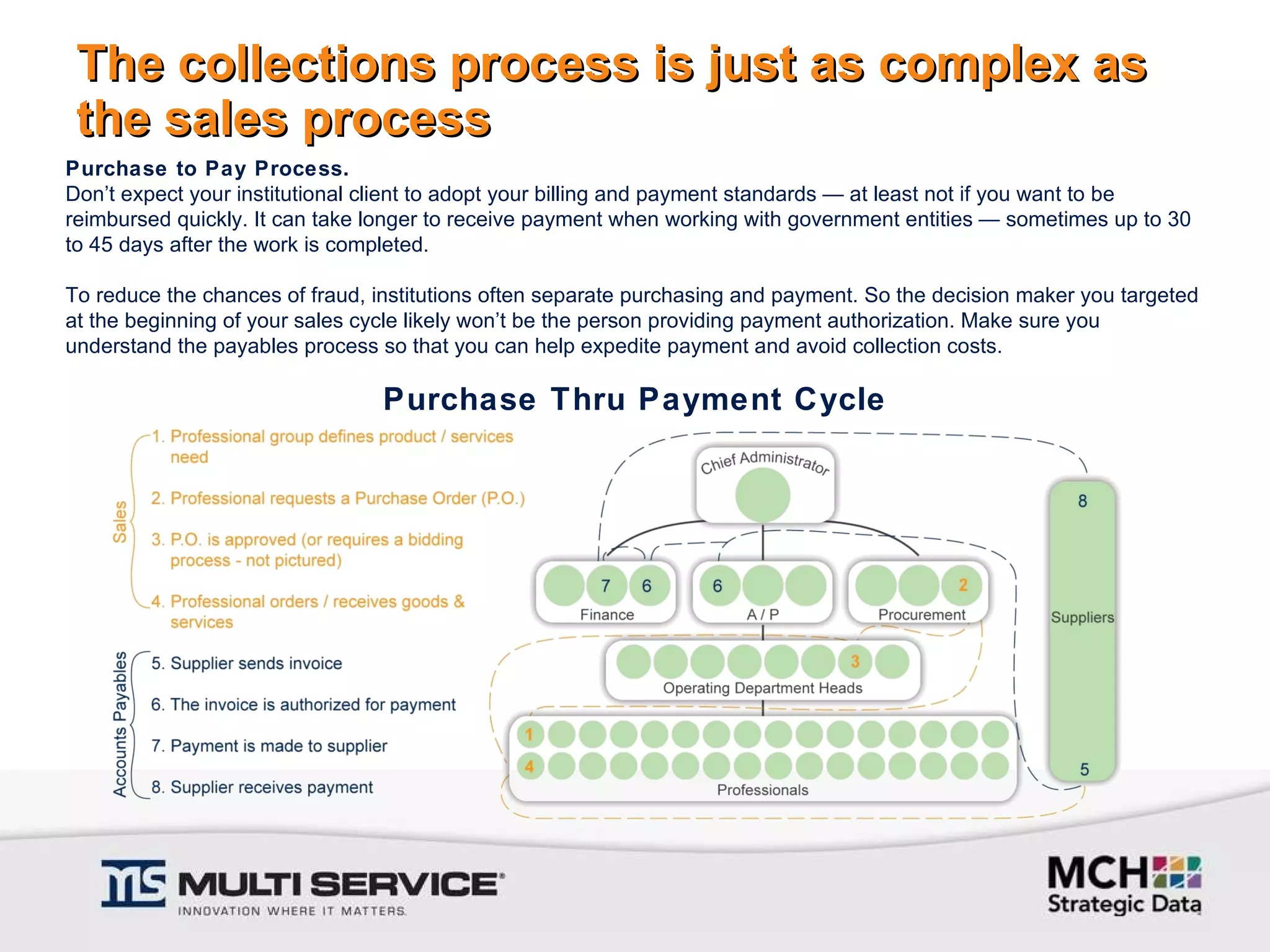The collections process is just as complex as the sales process Purchase Thru Payment Cycle Purchase to Pay Process. Don’t expect your institutional client to adopt your billing and payment standards — at least not if you want to be reimbursed quickly. It can take longer to receive payment when working with government entities — sometimes up to 30 to 45 days after the work is completed. To reduce the chances of fraud, institutions often separate purchasing and payment. So the decision maker you targeted at the beginning of your sales cycle likely won’t be the person providing payment authorization. Make sure you understand the payables process so that you can help expedite payment and avoid collection costs. 