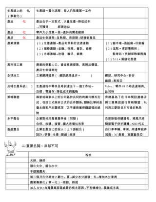 生產線上的       化     生產線一貫化流程，每人只負責單一工作
（泰勒化）
產品      化         產品合乎一定款式，大量生產→降低成本
                  →可獲得      經濟效益
產品      化         零件大小性質一致→便於消費者維修
產品      化         產品生命週期→呈熟期、衰退期→研發新產品
產業連鎖              （1）生產連鎖→產品和原料的流通連鎖       （1）鋸木場→造紙廠→印刷廠
                  （2）服務連鎖→金融、保險、會計、維修      （2）法院＋律師事務所；
                  （3）市場連鎖→批發、輸送、銷售            監理站＋代辦保險業務員
                                           （3）7-11＋黑貓宅急便
高科技工業             專業的勞動人口、資金技術密集、高附加價值、
                  產品生命週期短
全球分工              工業網跨國界（∵資訊網路進步＋      ）   總部、研究中心→矽谷
                                           廠房→東南亞
及時生產系統（ ） 生產過程中零件及時到達至下一個工作站→              Volvo：零件 48 小時送達瑞典、
                  目標：零庫存→降低成本與風險           比利時
策略聯盟              兩家或兩家以上的公司基於共同的商業目標而形    肯德基為了在日本開設連鎖店
                  成，包括正式與非正式的合作關係。關係比單純是 與三菱集团進行策略聯盟，以
                  賣主與客戶的關係深，又不像商業併購這樣的絕    利用三菱對日本市場的熟悉
                  對
水平整合              企業對相同產業競爭者（同類）           克萊斯勒併購道奇、順風汽車
                  合併、收購、接管→擴大市場佔有率         聯華電子併半導體→NO2 代工
垂直整合              企業生產自己的投入（上下游結合）         自行車車輪、車架、周邊零組件
                  設計→研發→生產→配銷→品牌           鴻海：3C 產業，涵蓋歐美亞


       二‧重要名詞～非知不可

                                     說明
                火耕、燒芭
                頭在火中，腳在水中
                手提箱農夫
                每三個月在休耕地上翻土。夏→減少水分蒸發；冬→增加水分滲透
                農業專業化（單一化）→商穀、熱栽
                加入 WTO 台灣農業面臨威脅的根本原因→不利機械化→農業成本高
 