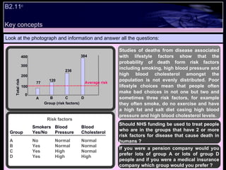 Look at the photograph and information and answer all the questions: Studies of deaths from disease associated with lifestyle factors show that the probability of death form risk factors including smoking, high blood pressure and high blood cholesterol amongst the population is not evenly distributed. Poor lifestyle choices mean that people often make bad choices in not one but two and sometimes three risk factors, for example they often smoke, do no exercise and have a high fat and salt diet casing high blood pressure and high blood cholesterol levels.  Should NHS funding be used to treat people who are in the groups that have 2 or more risk factors for disease that cause death in humans ? If you were a pension company would you prefer lots of group A or lots of group D people and if you were a medical insurance company which group would you prefer ? Risk factors 400 300 200 100 0 A B C D Group (risk factors) Total risk 77 120 236 384 Average risk Smokers Blood    Blood Group Yes/No Pressure   Cholesterol A No  Normal   Normal B Yes Normal   Normal C Yes High    Normal D Yes High    High   B2.11 c   Key concepts 