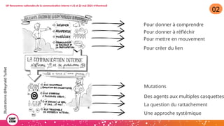 02
Pour donner à comprendre
Pour donner à réfléchir
Pour mettre en mouvement
Pour créer du lien
Mutations
Des agents aux multiples casquettes
La question du rattachement
Une approche systémique
Illustrations
@Reynald
Tuillet
18e
Rencontres nationales de la communication interne • 21 et 22 mai 2025 • Montreuil
 