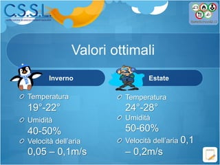 Valori ottimali
Inverno
Temperatura
19°-22°
Umidità
40-50%
Velocità dell’aria
0,05 – 0,1m/s
Estate
Temperatura
24°-28°
Umidità
50-60%
Velocità dell’aria 0,1
– 0,2m/s
 