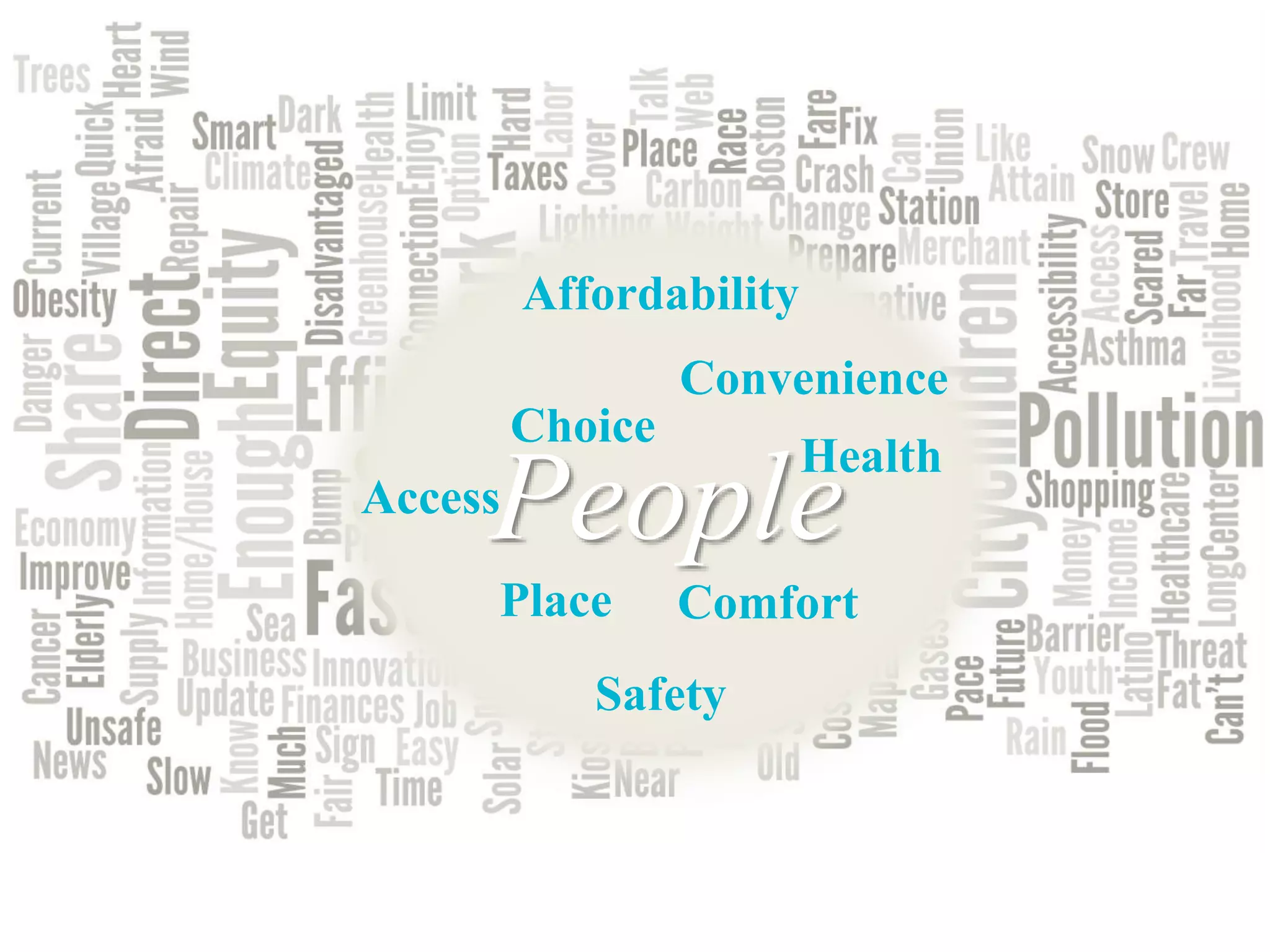 People
Choice
Access
Convenience
Health
ComfortPlace
Safety
Affordability
 