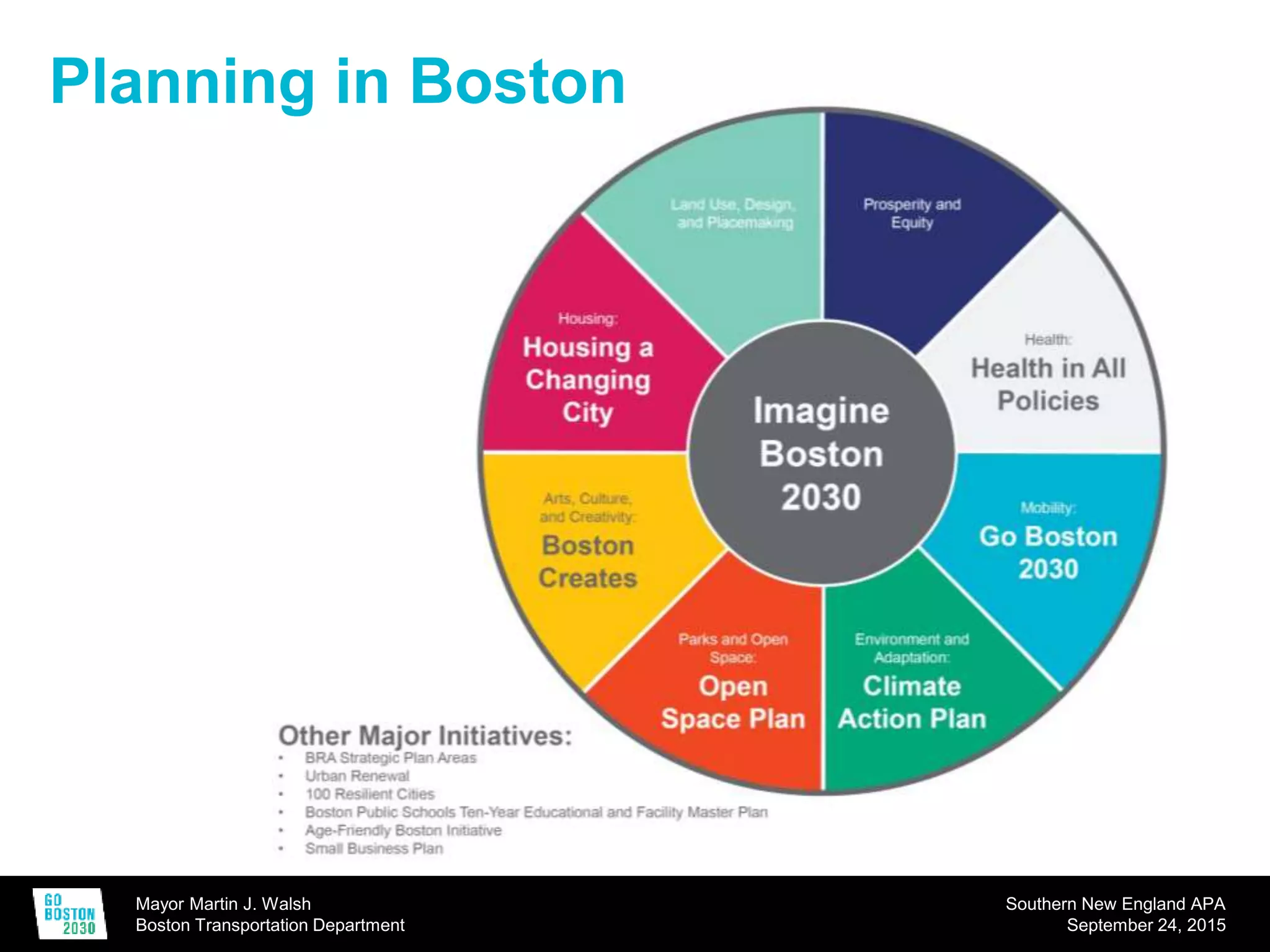 Mayor Martin J. Walsh
Boston Transportation Department
Southern New England APA
September 24, 2015
Planning in Boston
 