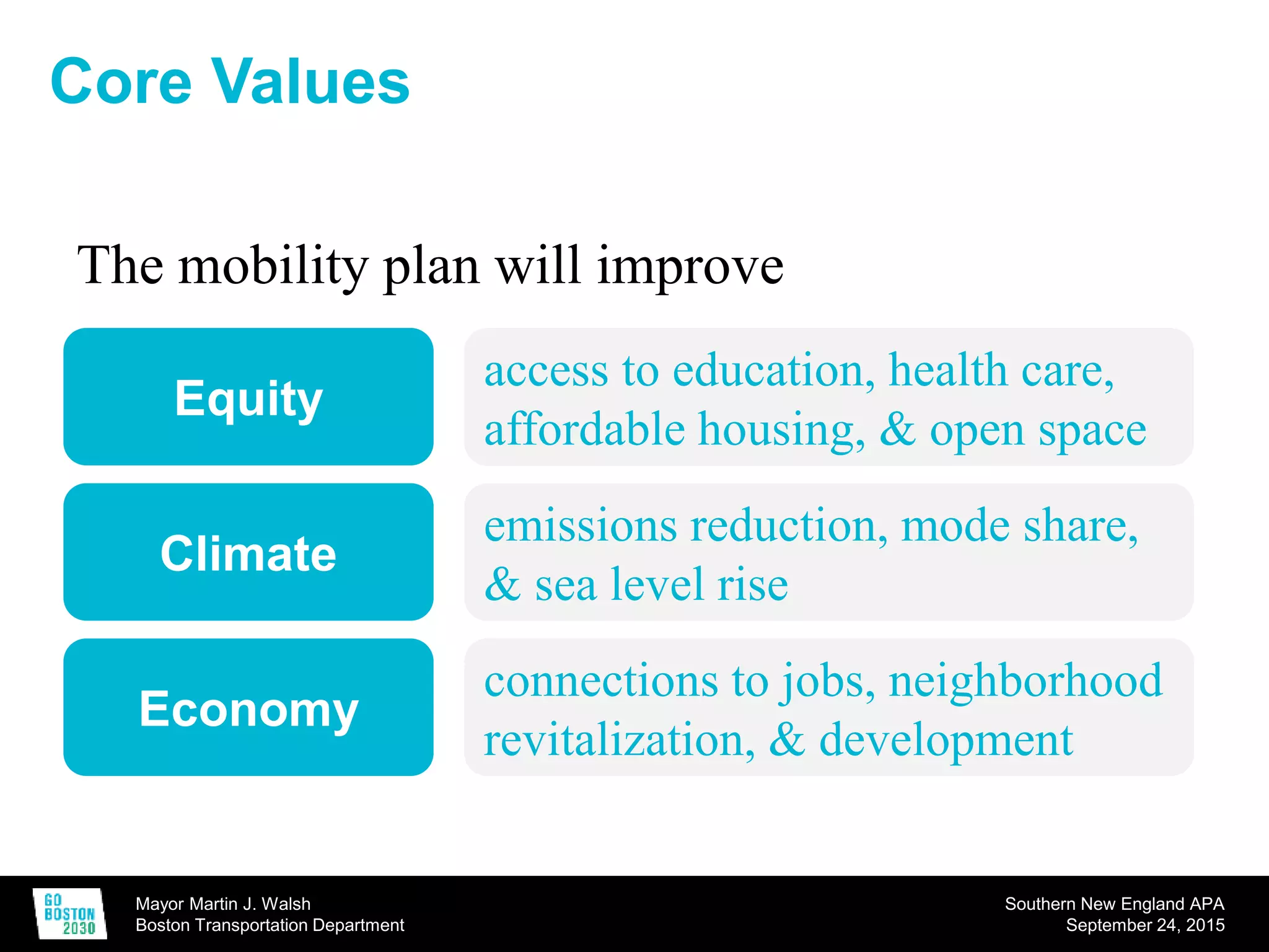 Mayor Martin J. Walsh
Boston Transportation Department
Southern New England APA
September 24, 2015
Core Values
The mobility plan will improve
Equity
Climate
Economy
access to education, health care,
affordable housing, & open space
emissions reduction, mode share,
& sea level rise
connections to jobs, neighborhood
revitalization, & development
 