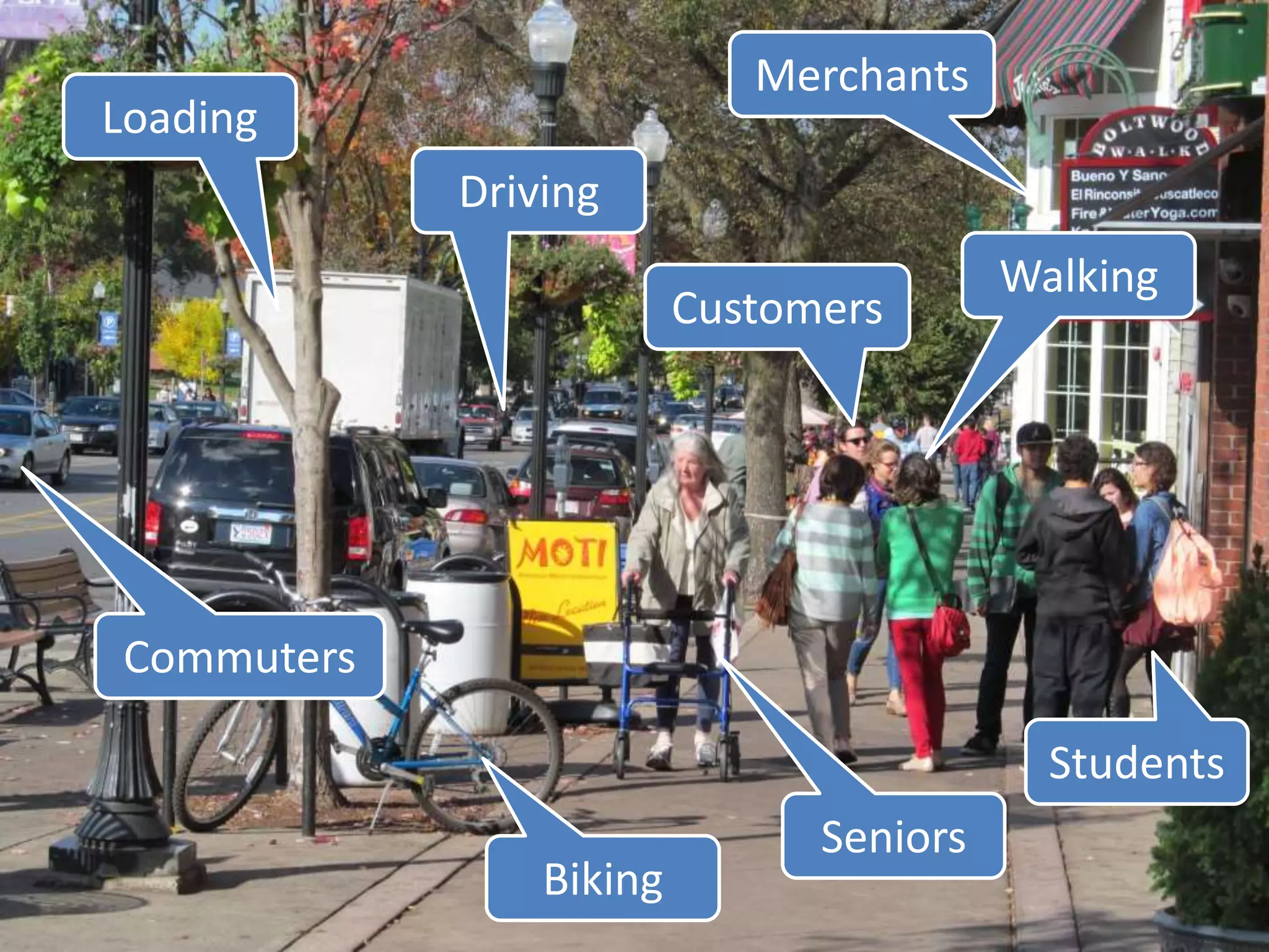 77
Loading
Walking
Biking
Driving
Merchants
Seniors
Students
Customers
Commuters
 