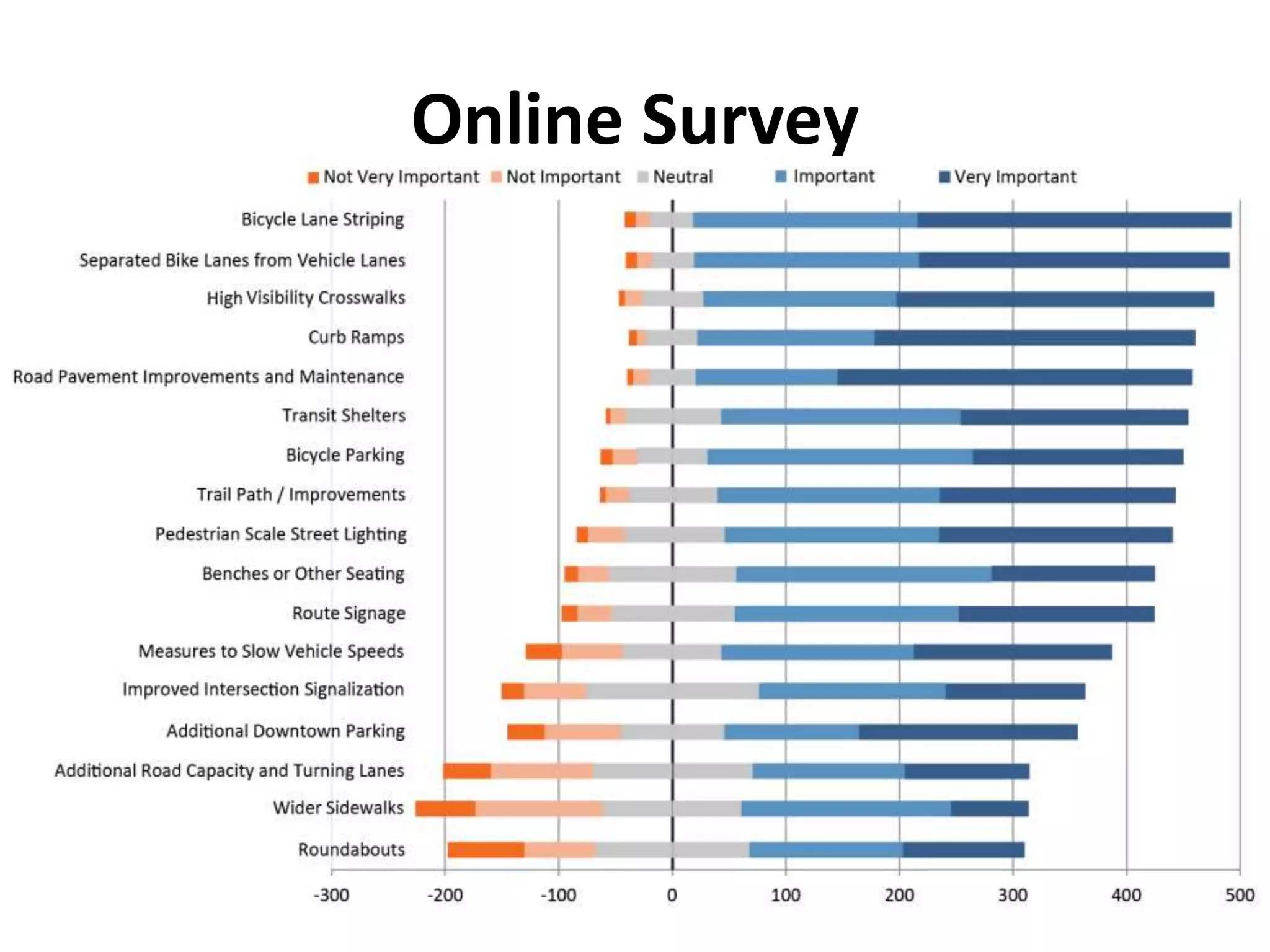 Online Survey
93
 