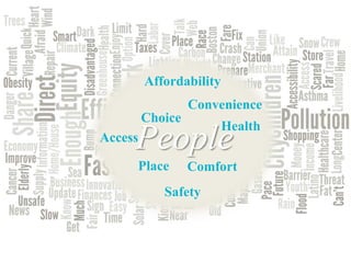 People
Choice
Access
Convenience
Health
ComfortPlace
Safety
Affordability
 