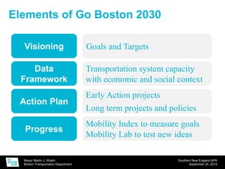 Mayor Martin J. Walsh
Boston Transportation Department
Southern New England APA
September 24, 2015
Elements of Go Boston 2030
Visioning Goals and Targets
Data
Framework
Action Plan
Progress
Transportation system capacity
with economic and social context
Early Action projects
Long term projects and policies
Mobility Index to measure goals
Mobility Lab to test new ideas
 