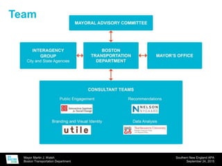 Mayor Martin J. Walsh
Boston Transportation Department
Southern New England APA
September 24, 2015
Team
 