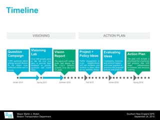 Mayor Martin J. Walsh
Boston Transportation Department
Southern New England APA
September 24, 2015
Timeline
 