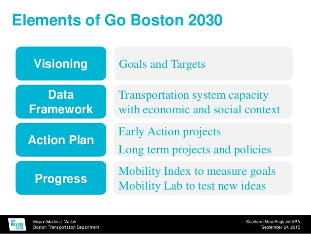 b2 making multimodal matter 15 638