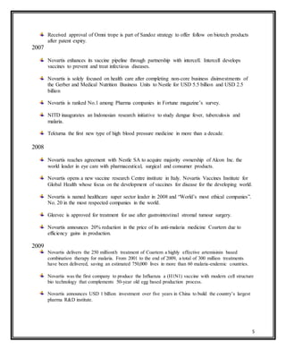 5
Received approval of Omni trope is part of Sandoz strategy to offer follow on biotech products
after patent expiry.
2007
Novartis enhances its vaccine pipeline through partnership with intercell. Intercell develops
vaccines to prevent and treat infectious diseases.
Novartis is solely focused on health care after completing non-core business disinvestments of
the Gerber and Medical Nutrition Business Units to Nestle for USD 5.5 billion and USD 2.5
billion
Novartis is ranked No.1 among Pharma companies in Fortune magazine’s survey.
NITD inaugurates an Indonesian research initiative to study dengue fever, tuberculosis and
malaria.
Tekturna the first new type of high blood pressure medicine in more than a decade.
2008
Novartis reaches agreement with Nestle SA to acquire majority ownership of Alcon Inc. the
world leader in eye care with pharmaceutical, surgical and consumer products.
Novartis opens a new vaccine research Centre institute in Italy. Novartis Vaccines Institute for
Global Health whose focus on the development of vaccines for disease for the developing world.
Novartis is named healthcare super sector leader in 2008 and “World’s most ethical companies”.
No. 20 in the most respected companies in the world.
Gleevec is approved for treatment for use after gastrointestinal stromal tumour surgery.
Novartis announces 20% reduction in the price of its anti-malaria medicine Coartem due to
efficiency gains in production.
2009
Novartis delivers the 250 millionth treatment of Coartem a highly effective artemisinin based
combination therapy for malaria. From 2001 to the end of 2009, a total of 300 million treatments
have been delivered, saving an estimated 750,000 lives in more than 60 malaria-endemic countries.
Novartis was the first company to produce the Influenza a (H1N1) vaccine with modern cell structure
bio technology that complements 50-year old egg based production process.
Novartis announces USD 1 billion investment over five years in China to build the country’s largest
pharma R&D institute.
 
