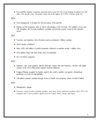 6
Pervacid24Hr launches in pharma and retail stores across the US to treat frequent heartburn for a full
24hrs with one pill a day. The launch marks one of the biggest Rx to OTC switches in the US.
2010
New management is in place for the next phase of the growth.
Buying out the remaining stake in Alcon and merging it into Novartis. The addition of eye care
will strengthen the Novartis healthcare portfolio and provide greater access to this attractive
sector.
2011
Vaccines and medicines from Novartis reach an estimated 1 billion patients.
Alcon merger completed
Since 2001, 450 million Coartem treatments delivered to patients saving 1 million lives.
New malaria drug with dual acting class of compound.
No.1 in fortune magazine.
2012
Industry’s first water gradient silicone hydrogel contact lens and Flucelvax, the first cell culture
vaccine in the US to help protect against seasonal influenza
Fougera Pharma acquired by Sandoz made it the world’s number one generic dermatology
medicines co in the US and globally.
100 million patients reached through access to health care programs valued at USD 2 billion.
2013
Management change.
Novartis' current product portfolio includes more than 50 key marketed products and in 2012, the
company had 13 new products approved in the United States, Europe and Japan.
 