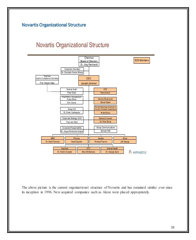  Pfizer Organizational Design Organizational Structure In The 