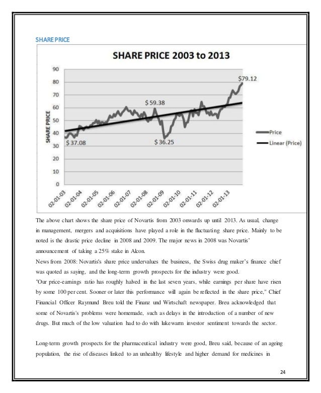 Novartis Pharmaceuticals Stock Price