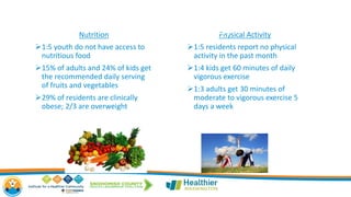 Nutrition
1:5 youth do not have access to
nutritious food
15% of adults and 24% of kids get
the recommended daily serving
of fruits and vegetables
29% of residents are clinically
obese; 2/3 are overweight
Physical Activity
1:5 residents report no physical
activity in the past month
1:4 kids get 60 minutes of daily
vigorous exercise
1:3 adults get 30 minutes of
moderate to vigorous exercise 5
days a week
Our County Today
 