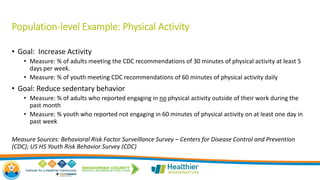 Population-level Example: Physical Activity
• Goal: Increase Activity
• Measure: % of adults meeting the CDC recommendations of 30 minutes of physical activity at least 5
days per week.
• Measure: % of youth meeting CDC recommendations of 60 minutes of physical activity daily
• Goal: Reduce sedentary behavior
• Measure: % of adults who reported engaging in no physical activity outside of their work during the
past month
• Measure: % youth who reported not engaging in 60 minutes of physical activity on at least one day in
past week
Measure Sources: Behavioral Risk Factor Surveillance Survey – Centers for Disease Control and Prevention
(CDC); US HS Youth Risk Behavior Survey (CDC)
 
