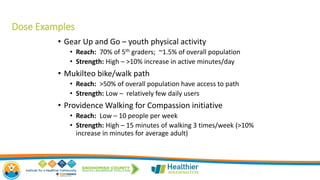 Dose Examples
• Gear Up and Go – youth physical activity
• Reach: 70% of 5th graders; ~1.5% of overall population
• Strength: High – >10% increase in active minutes/day
• Mukilteo bike/walk path
• Reach: >50% of overall population have access to path
• Strength: Low – relatively few daily users
• Providence Walking for Compassion initiative
• Reach: Low – 10 people per week
• Strength: High – 15 minutes of walking 3 times/week (>10%
increase in minutes for average adult)
 