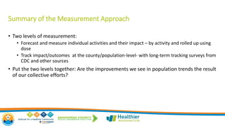 Summary of the Measurement Approach
• Two levels of measurement:
• Forecast and measure individual activities and their impact – by activity and rolled up using
dose
• Track impact/outcomes at the county/population-level- with long-term tracking surveys from
CDC and other sources
• Put the two levels together: Are the improvements we see in population trends the result
of our collective efforts?
 