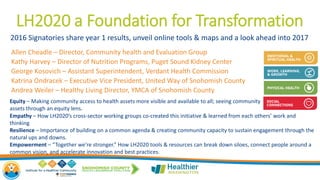 LH2020 a Foundation for Transformation
2016 Signatories share year 1 results, unveil online tools & maps and a look ahead into 2017
Allen Cheadle – Director, Community health and Evaluation Group
Kathy Harvey – Director of Nutrition Programs, Puget Sound Kidney Center
George Kosovich – Assistant Superintendent, Verdant Health Commission
Katrina Ondracek – Executive Vice President, United Way of Snohomish County
Andrea Weiler – Healthy Living Director, YMCA of Snohomish County
Equity – Making community access to health assets more visible and available to all; seeing community
assets through an equity lens.
Empathy – How LH2020’s cross-sector working groups co-created this initiative & learned from each others’ work and
thinking
Resilience – Importance of building on a common agenda & creating community capacity to sustain engagement through the
natural ups and downs.
Empowerment – “Together we’re stronger.” How LH2020 tools & resources can break down siloes, connect people around a
common vision, and accelerate innovation and best practices.
 