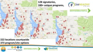128 signatories,
180+ unique programs,
222 locations countywide
373 program/site options
 