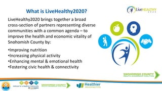 LiveHealthy2020 brings together a broad
cross-section of partners representing diverse
communities with a common agenda – to
improve the health and economic vitality of
Snohomish County by:
•Improving nutrition
•Increasing physical activity
•Enhancing mental & emotional health
•Fostering civic health & connectivity
What is LiveHealthy2020?
 