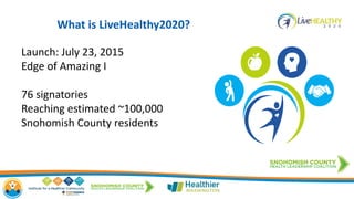 What is LiveHealthy2020?
Launch: July 23, 2015
Edge of Amazing I
76 signatories
Reaching estimated ~100,000
Snohomish County residents
 