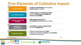 Five Elements of Collective Impact
 