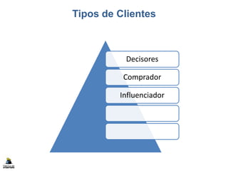 Tipos de Clientes
Decisores
Comprador
Influenciador
 