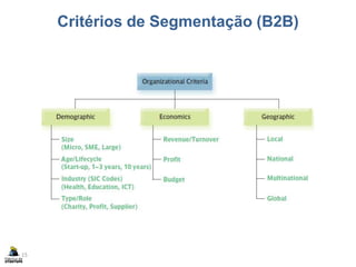 Critérios de Segmentação (B2B)
15
 