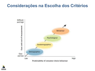 Considerações na Escolha dos Critérios
 