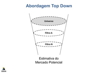 Abordagem Top Down
Universo
Filtro A
Filtro N
Estimativa do
Mercado Potencial
 