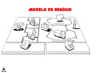 Modelo de Negócio
 