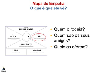 Mapa de Empatia
O que é que ele vê?
• Quem o rodeia?
• Quem são os seus
amigos?
• Quais as ofertas?
 