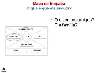 Mapa de Empatia
O que é que ele escuta?
• O dizem os amigos?
E a família?
 
