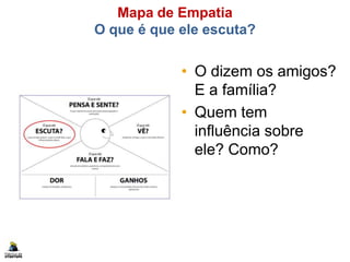Mapa de Empatia
O que é que ele escuta?
• O dizem os amigos?
E a família?
• Quem tem
influência sobre
ele? Como?
 