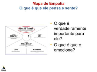 Mapa de Empatia
O que é que ele pensa e sente?
• O que é
verdadeiramente
importante para
ele?
• O que é que o
emociona?
 