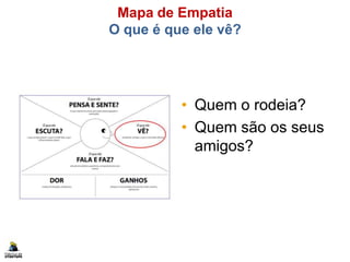 Mapa de Empatia
O que é que ele vê?
• Quem o rodeia?
• Quem são os seus
amigos?
 