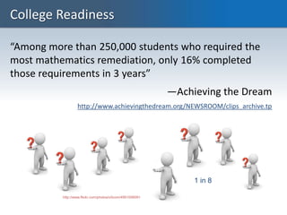 College Readiness

“Among more than 250,000 students who required the
most mathematics remediation, only 16% completed
tho...