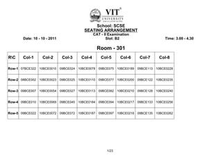 School: SCSE
                                       SEATING ARRANGEMENT
                                              CAT - II Examination
       Date: 10 - 10 - 2011                          Slot: B2                  Time: 3.00 - 4.30

                                                Room - 301
RC    Col-1      Col-2       Col-3   Col-4       Col-5      Col-6   Col-7   Col-8

Row-1 07BCE322 10BCE0010 09BCE024 10BCE0078 09BCE075 10BCE0189 09BCE113 10BCE0228


Row-2 08BCE002 10BCE0023 09BCE025 10BCE0110 09BCE077 10BCE0200 09BCE122 10BCE0235


Row-3 09BCE007 10BCE0054 09BCE027 10BCE0113 09BCE082 10BCE0210 09BCE128 10BCE0240


Row-4 09BCE010 10BCE0069 09BCE045 10BCE0184 09BCE094 10BCE0217 09BCE133 10BCE0256


Row-5 09BCE022 10BCE0072 09BCE072 10BCE0187 09BCE097 10BCE0218 09BCE135 10BCE0262




                                                     1/23
 