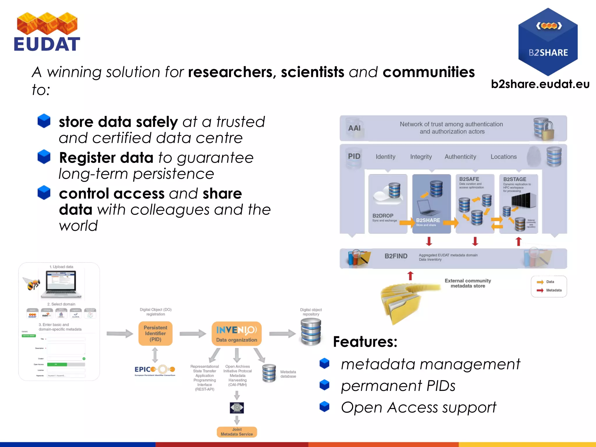 b2share.eudat.eu
store data safely at a trusted
and certified data centre
Register data to guarantee
long-term persistence
control access and share
data with colleagues and the
world
A winning solution for researchers, scientists and communities
to:
Features:
metadata management
permanent PIDs
Open Access support
 