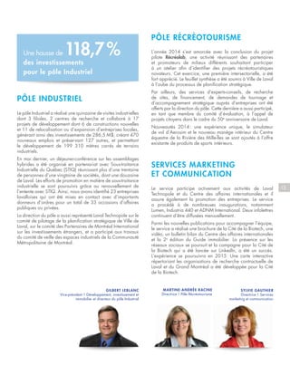 SERVICES MARKETING
ET COMMUNICATION
Le service participe activement aux activités de Laval
Technopole et du Centre des affaires internationales et il
assure également la promotion des entreprises. Le service
a procédé à de nombreuses inaugurations, notamment
Lumen, Industria 440 et ADNM International. Deux infolettres
continuent d’être diffusées mensuellement.
Parmi les nouvelles publications pour accompagner l’équipe,
le service a réalisé une brochure de la Cité de la Biotech, une
vidéo, un bulletin bilan du Centre des affaires internationales
et la 2e
édition du Guide immobilier. La présence sur les
réseaux sociaux se poursuit et la campagne pour la Cité de
la Biotech qui a été lancée sur LinkedIn, a été un succès.
L’expérience se poursuivra en 2015. Une carte interactive
répertoriant les organisations de recherche contractuelle de
Laval et du Grand Montréal a été développée pour la Cité
de la Biotech.
PÔLE RÉCRÉOTOURISME
L’année 2014 s’est amorcée avec la conclusion du projet
pilote Récréolab, une activité réunissant des partenaires
et promoteurs de milieux différents souhaitant participer
à un atelier afin d’identifier des projets récréotouristiques
novateurs. Cet exercice, une première intersectorielle, a été
fort apprécié. Le feuillet synthèse a été soumis à Ville de Laval
à l’aube du processus de planification stratégique.
Par ailleurs, des services d’experts-conseils, de recherche
de sites, de financement, de demandes de tournage et
d’accompagnement stratégique auprès d’entreprises ont été
offerts par la direction du pôle. Cette dernière a aussi participé,
en tant que membre du comité d’évaluation, à l’appel de
projets citoyens dans le cadre du 50e
anniversaire de Laval.
Nouveautés 2014 : une expérience unique, le simulateur
de vol d’Aerosim et le nouveau manège intérieur du Centre
équestre de la Rivière des Mille-Îles se sont ajoutés à l’offre
existante de produits de sports intérieurs.
PÔLE INDUSTRIEL
Le pôle Industriel a réalisé une quinzaine de visites industrielles
dont 3 filiales, 2 centres de recherche et collaboré à 17
projets de développement dont 6 de constructions nouvelles
et 11 de relocalisation ou d’expansion d’entreprises locales,
générant ainsi des investissements de 286,5 M$, créant 470
nouveaux emplois et préservant 127 autres, et permettant
le développement de 199 310 mètres carrés de terrains
industriels.
En mai dernier, un déjeuner-conférence sur les assemblages
hybrides a été organisé en partenariat avec Sous-traitance
Industrielle du Québec (STIQ) réunissant plus d’une trentaine
de personnes d’une vingtaine de sociétés, dont une douzaine
de Laval. Les efforts de promotion en matière de sous-traitance
industrielle se sont poursuivis grâce au renouvellement de
l’entente avec STIQ. Ainsi, nous avons identifié 23 entreprises
lavalloises qui ont été mises en contact avec d’importants
donneurs d’ordres pour un total de 33 occasions d’affaires
publiques ou privées.
La direction du pôle a aussi représenté Laval Technopole sur le
comité de pilotage de la planification stratégique de Ville de
Laval, sur le comité des Partenaires de Montréal International
sur les investissements étrangers, et a participé aux travaux
du comité de veille des espaces industriels de la Communauté
Métropolitaine de Montréal.
GILBERT LEBLANC
Vice-président | Développement, investissement et
immobilier et directeur du pôle Industriel
MARTINE-ANDRÉE RACINE
Directrice | Pôle Récréotourisme
13
SYLVIE GAUTHIER
Directrice | Services
marketing et communication
Une hausse de 118,7 %
des investissements
pour le pôle Industriel
 