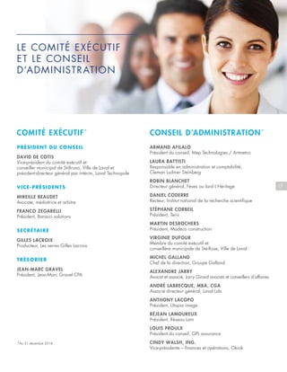 17
PRÉSIDENT DU CONSEIL
DAVID DE COTIS
Vice-président du comité exécutif et
conseiller municipal de St-Bruno, Ville de Laval et
président-directeur général par intérim, Laval Technopole
VICE-PRÉSIDENTS
MIREILLE BEAUDET
Avocate, médiatrice et arbitre
FRANCO ZEGARELLI
Président, Baracci solutions
SECRÉTAIRE
GILLES LACROIX
Producteur, Les serres Gilles Lacroix
TRÉSORIER
JEAN-MARC GRAVEL
Président, Jean-Marc Gravel CPA
ARMAND AFILALO
Président du conseil, Mep Technologies / Artmetco
LAURA BATTISTI
Responsable en administration et comptabilité,
Cleman Ludmer Steinberg
ROBIN BLANCHET
Directeur général, Fèves au lard L’Héritage
DANIEL CODERRE
Recteur, Institut national de la recherche scientifique
STÉPHANE CORBEIL
Président, Teris
MARTIN DESROCHERS
Président, Madeco construction
VIRGINIE DUFOUR
Membre du comité exécutif et
conseillère municipale de Ste-Rose, Ville de Laval
MICHEL GALLAND
Chef de la direction, Groupe Galland
ALEXANDRE JARRY
Avocat et associé, Jarry Girard avocats et conseillers d’affaires
ANDRÉ LABRECQUE, MBA, CGA
Associé directeur général, Laval Lab
ANTHONY LACOPO
Président, Utopia image
RÉJEAN LAMOUREUX
Président, Réseau Lam
LOUIS PROULX
Président du conseil, GPL assurance
CINDY WALSH, ING.
Vice-présidente – finances et opérations, Okiok
COMITÉ EXÉCUTIF* CONSEIL D’ADMINISTRATION*
LE COMITÉ EXÉCUTIF
ET LE CONSEIL
D’ADMINISTRATION
*Au 31 décembre 2014.
 