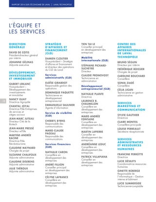 18
RAPPORT 2014 SUR L’ÉCONOMIE DE LAVAL | LAVAL TECHNOPOLE
DIRECTION
GÉNÉRALE
DAVID DE COTIS
Président-directeur général
par intérim
JOHANNE GÉLINAS
Adjointe exécutive
DÉVELOPPEMENT,
INVESTISSEMENT
ET IMMOBILIER
GILBERT LEBLANC
Vice-président –
Développement des
investissements
et immobilier
NANCY GUAY
Directrice Agropôle
CHANTAL JOYAL
Directrice Pôle Entreprises
de services et
sièges sociaux
JEAN-MARC JUTEAU
Directeur Cité de la
Biotech
JEAN-MARIE PRESSÉ
Directeur e-Pôle
MARTINE-ANDRÉE
RACINE
Directrice Pôle
Récréotourisme
CLAUDINE MAYNARD
Chargée de projet
SUZANNE CHALIFOUX
Adjointe administrative
CLAUDINE DISERENS
Adjointe administrative
JULIE THÉROUX
Adjointe administrative
STRATÉGIE
D’AFFAIRES ET
FINANCEMENT
(CLD)
DAMIEN CLOUTIER
Vice-président – Stratégie
d’affaires et financement
et directeur des opérations
du CLD de Laval
Services
administratifs (CLD)
ELOÏSE GIRARDOT
Responsable gestion des
opérations
DOMINIQUE PAQUETTE
Technicienne en
développement
entrepreneurial
EMMANUELLE SAULNIER
Agente d’information
Service de visibilité
(CLD)
CHERRYL BYRNS
Responsable des
communications
MARIE-CLAUDE
PAGEAU
Responsable des
communications
Services financiers
(CLD)
NATHALIE CARON
Conseillère en
développement des
entreprises
ANDRÉ FILLION
Conseiller principal
en développement des
entreprises
CÉLYNE LAFRANCE
Conseillère en
développement des
entreprises
TIEN TAI LE
Conseiller principal
en développement des
entreprises
Mobilité
internationale (CLD)
STÉPHANE PICHARD-
SUCHEYRE
Directeur
CLAUDIE PRONOVOST
Technicienne en
administration
Développement
entrepreneurial (CLD)
NATHALIE PLANTE
Directrice
LAURENCE B.
CHAUMILLON
Conseillère en
développement des
entreprises
MARIE-ANDRÉE
FONTAINE
Conseillère en
développement des
entreprises
MARTIN LAPIERRE
Conseiller en
développement des
entreprises
ANDRÉANNE LEDUC
Conseillère en
développement des
entreprises
PATRICK VILLAPIANA
Conseiller en
développement des
entreprises
CENTRE DES
AFFAIRES
INTERNATIONALES
DE LAVAL
TECHNOPOLE
BRUNO SÉGUIN
Directeur par intérim
FRÉDÉRIQUE BOISSIER
Chargée de projet
CAROLINE BOUCHARD
Conseillère
SONIA ZIADÉ
Conseillère
CÉLIA LIGAN
Technicienne en gestion
administrative
SERVICES
MARKETING ET
COMMUNICATION
SYLVIE GAUTHIER
Directrice
CLAIRE MONTEIL
Conseillère principale
LOUISE PERREAULT
Secrétaire réceptionniste
SERVICES
ADMINISTRATIFS
ET RESSOURCES
HUMAINES
FRANCINE PERROTTE
Directrice
LUCIE DÉSILETS
Coordonnatrice ressources
humaines
GINETTE ROBERGE
Responsable de
l’informatique – Gestion
interne et bâtiment
LUCIE SUMMERSIDE
Technicienne-comptable
L’ÉQUIPE ET
LES SERVICES
 