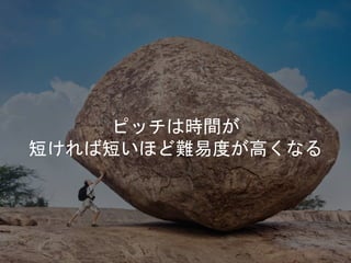 ピッチは時間が
短ければ短いほど難易度が高くなる
 